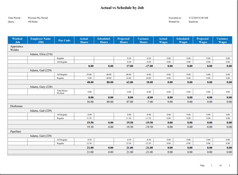 actual results|actual schedule.